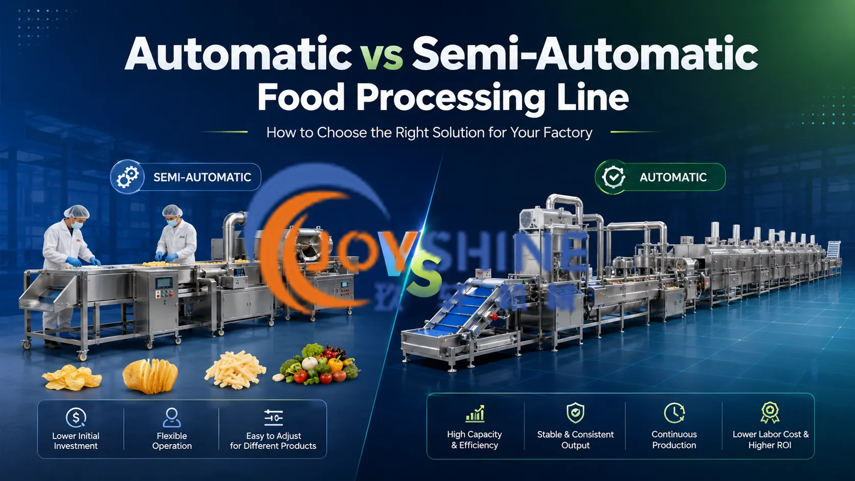 Automatic vs Semi-Automatic Food Processing Line: How to Choose for Your Factory